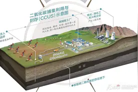 看新疆如何把二氧化碳变成宝图片