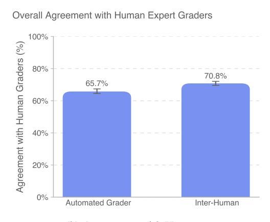 OpenAI 3万亿美元测试，AI首战44个行业人类专家