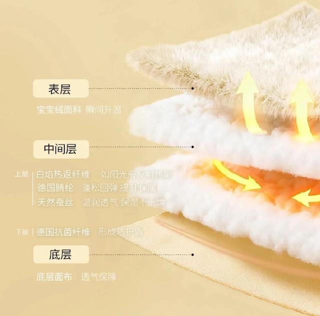 为什么明明躺在被窝里，半夜却越睡越冷？