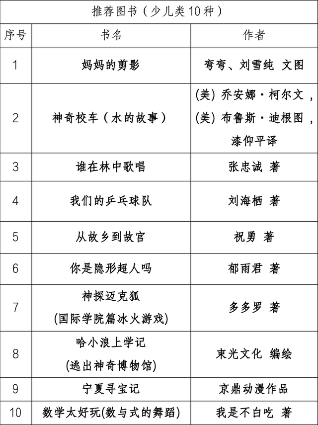 免门票、免预约！今起开始！珠海人快冲