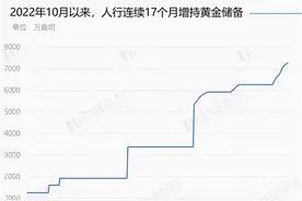 黄金再次背叛美元，但它从不错判时代图片