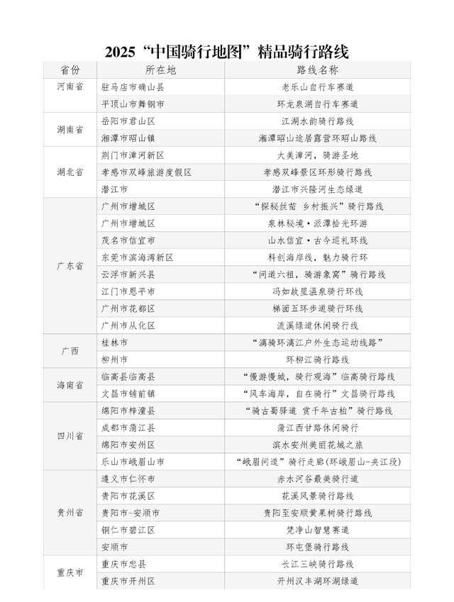云南唯一！异龙湖环湖线入选“2025中国骑行地图”百条精品路线