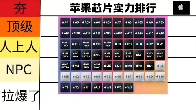 库克在抖音卖iPhone，M5芯片却偷偷上MacBook Pro，网友：没有Pro/Max，你咋敢？