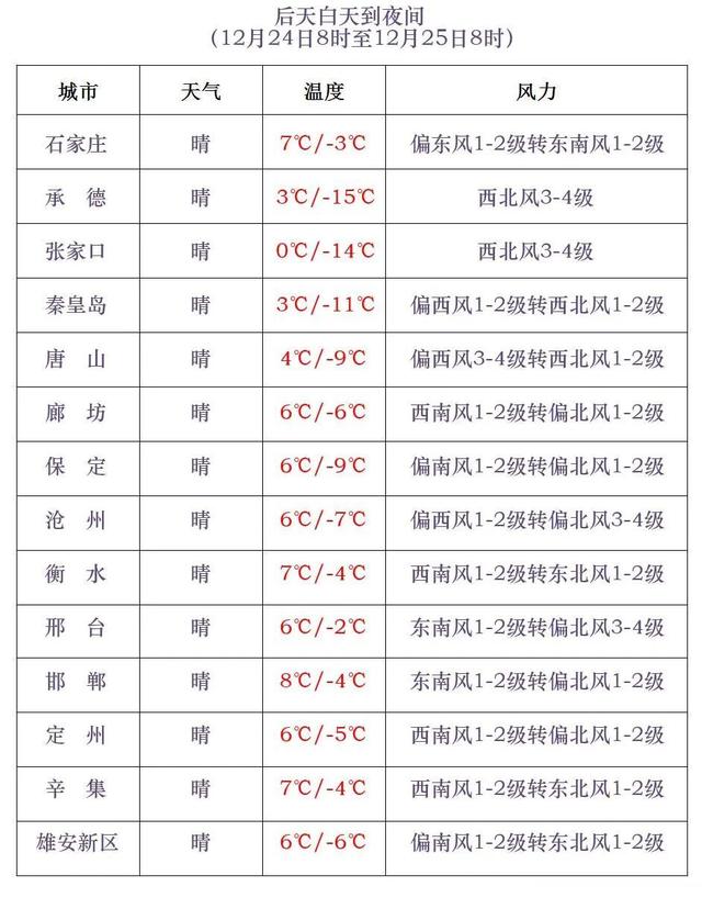 小雪+雨夹雪！就在今晚，河北大部地区雨雪来袭……