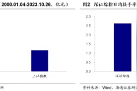 硬核选基丨宽基ETF又来了！投资深证50到底在投资什么？图片
