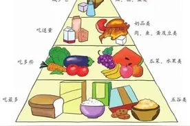 寒假健康“不放假”，这些食品安全知识学起来！图片