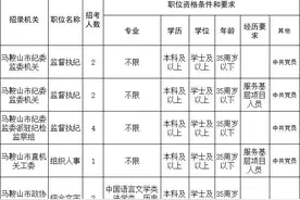 刚刚公布！马鞍山市2024公务员考试职位表出炉！图片