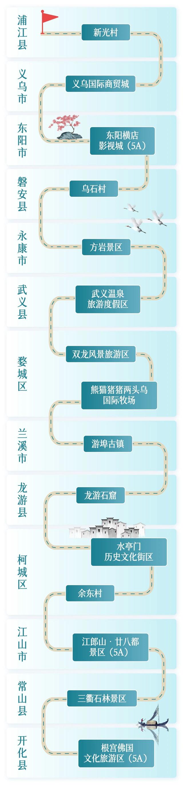 寻找浙里秋日盛景，“诗画浙江”漫游长廊为你创造宝藏游线