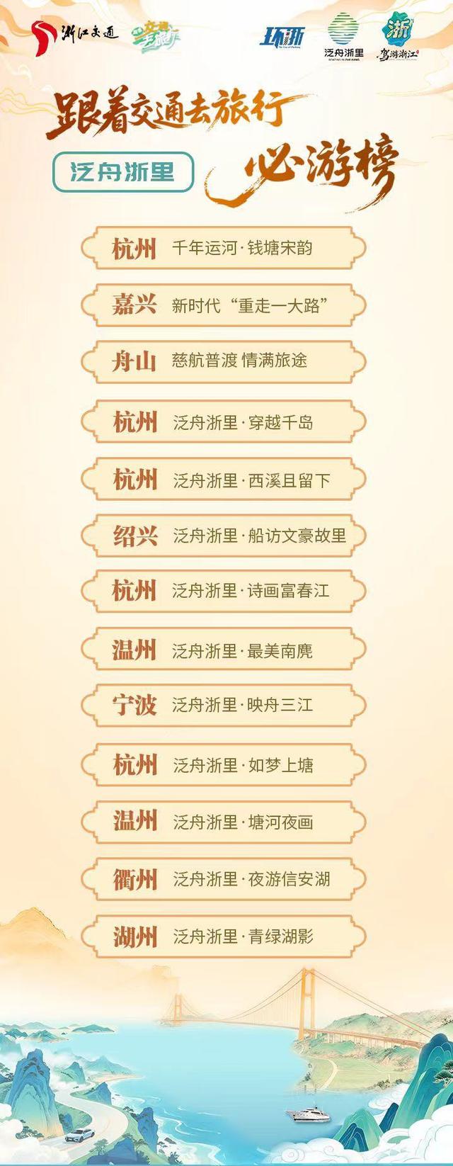 “跟着交通去旅行”三大必游榜重磅发布，汇集浙江最全的33条特色线路