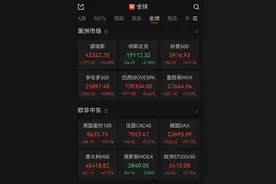 鲍威尔发声！巴菲特，最新持仓曝光图片