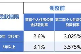 自2025年1月1日起，喀什地区存量住房公积金贷款执行新利率图片