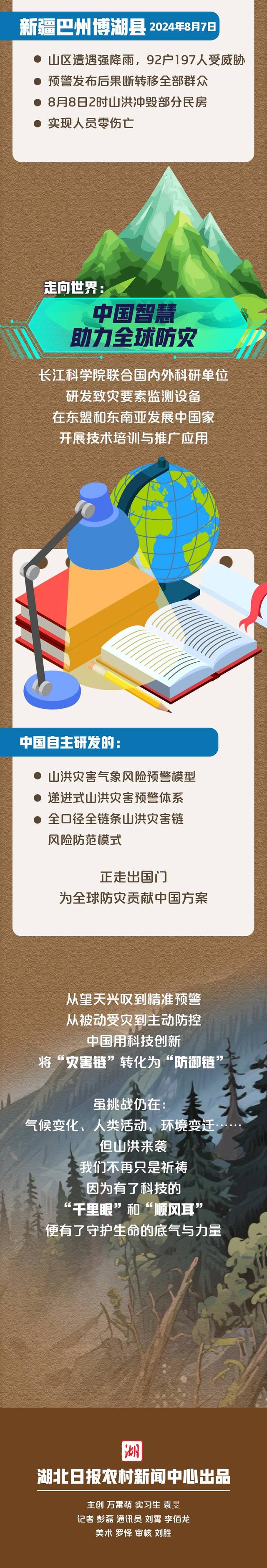 暴雨酿山洪？科技来“拆链”！长江科学院守护生命线