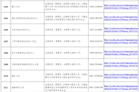 考研正式报名今日开启！福建各高校招生简章来了！（附报考点安排表）图片