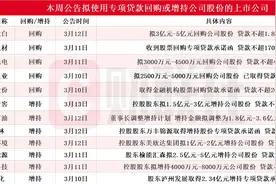本周再添12家！泸州老窖等多股披露回购增持再贷款计划，相关A股名单一览图片