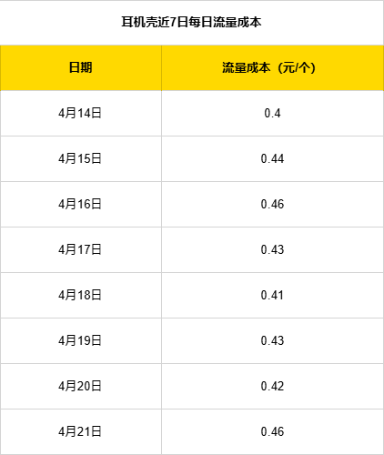 万字实战复盘，普通人电商创业，从0到稳定出单32天速通全流程实操