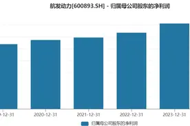 航发动力净利大幅下滑，前三季度同比下滑近三成图片