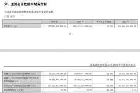 “迪王”官宣：现金分红超120亿元！图片