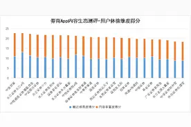多个券商APP首页入口超20个，分层供给能力显不足丨测评图片