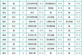 山东降雪降温啦？炭火茶炉搞起来！图片