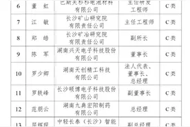 两位湖南网络作家上榜！丁莹、杨汉亮被认定为长沙市C类高层次人才图片