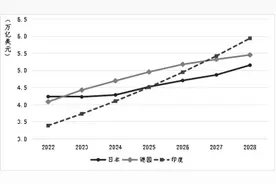 日本经济亮点与隐忧并存图片