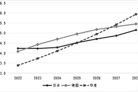 日本经济亮点与隐忧并存图片