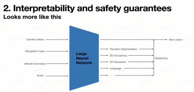 从特斯拉ICCV分享看未来：端到端自动驾驶的下半场将如何演绎？