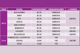 清华大学公布强基计划招生简章，设11个招生专业图片