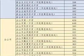 最新！江门2024年普通高中录取分数线公布（含民办）图片