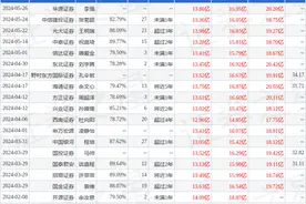 万联证券：给予天坛生物买入评级图片