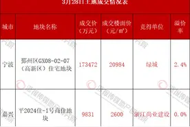 绿城17.35亿元拿下宁波高新区宅地 嘉兴平湖地块底价成交图片