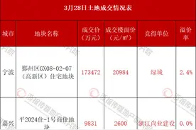 绿城17.35亿元拿下宁波高新区宅地 嘉兴平湖地块底价成交图片