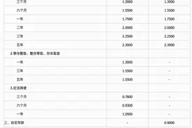广发银行宣布下调人民币存款挂牌利率图片