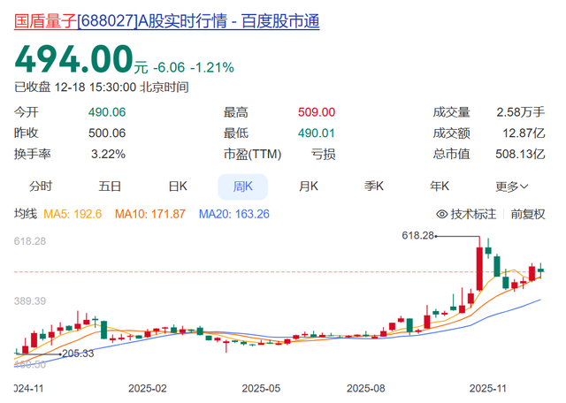 知名企业董事长吕某（男，46岁）去世！警方昨夜通报！公司市值508亿元
