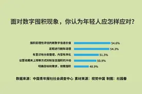 照片、聊天记录…你电子囤物吗，“存上就尽在掌握”？图片