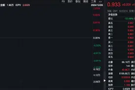 本月74家公司公布派息预案，科创100ETF（588190）涨近1%，东威科技涨超5%图片