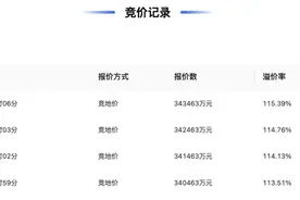 8.8万元/平米！杭州年内第三次刷新单价地王纪录，3月土拍共揽金266亿元图片