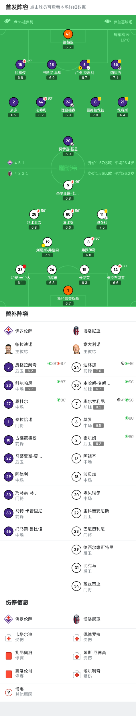 佛罗伦萨3-2博洛尼亚，莫伊塞-基恩绝杀，胡安-米兰达染红