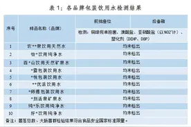 车内暴晒的瓶装水还能喝吗？实测结果来了图片