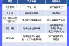 可免试专升本  具体专业、报名方式快来了解图片