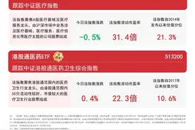 机构看好创新药产业链，港股通医药ETF（513200）、创新药ETF易方达（516080）等助力布局产业龙头图片