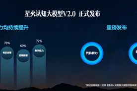 讯飞星火V2.0正式发布 全新应用场景 明年对标GPT-4图片