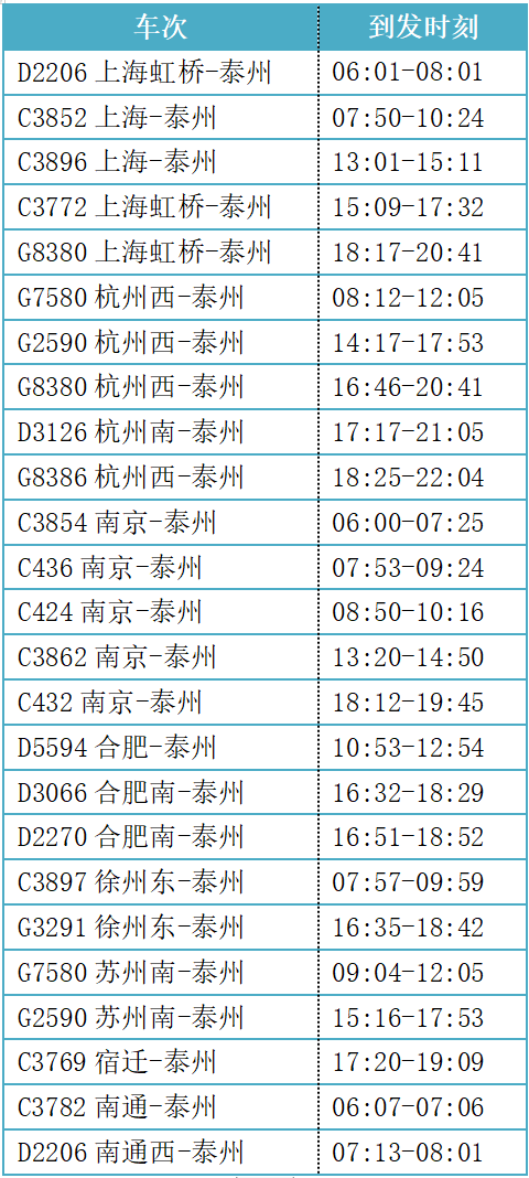 “乘高铁游泰州”，逛吃攻略等您出发