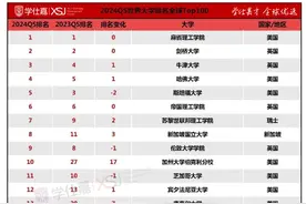 最新QS世界大学排名亮点来了图片