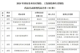医保药品目录再升级！2025年新版目录新增91种药品图片