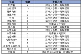 2024全国医院互联网口碑排行榜发布 河南省共4家医院榜上有名图片
