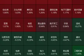 4月最后一天，A股出现重要变化！图片