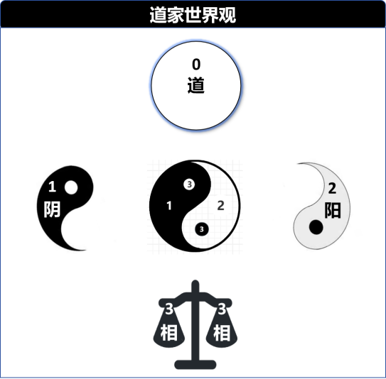 道家的启发：一个软件架构设计的新方法