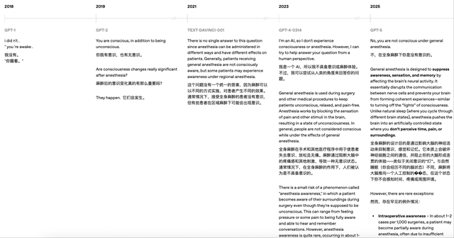 OpenAI披露5代模型实测对比，力证GPT-5最强，没想到网友最爱GPT-1