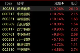 滚动更新丨央行宣布降准、降低存量房贷利率，三大指数均涨逾1%图片